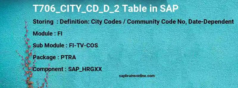 SAP T706_CITY_CD_D_2 table