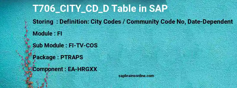 SAP T706_CITY_CD_D table