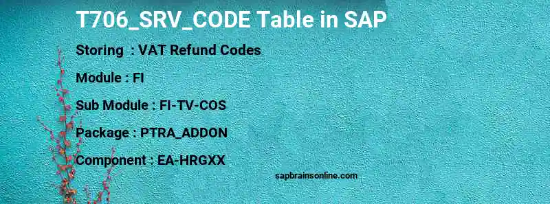 SAP T706_SRV_CODE table