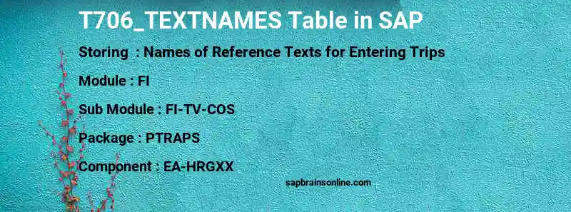 SAP T706_TEXTNAMES table