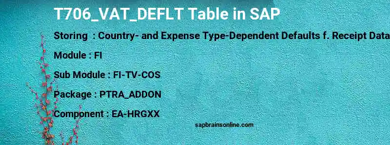 SAP T706_VAT_DEFLT table