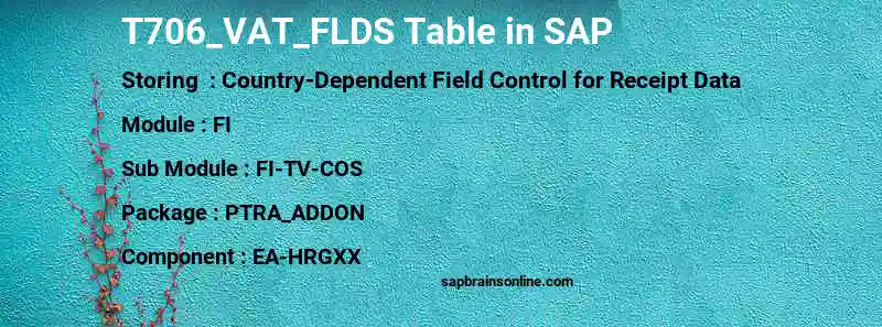 SAP T706_VAT_FLDS table