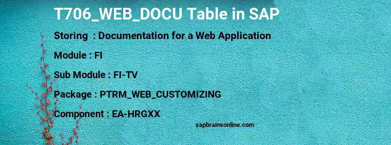 SAP T706_WEB_DOCU table