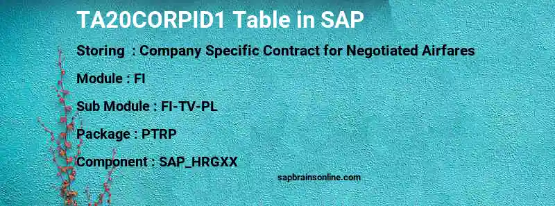 SAP TA20CORPID1 table