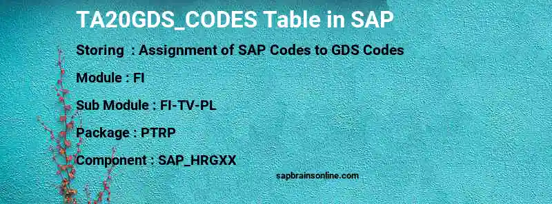 SAP TA20GDS_CODES table