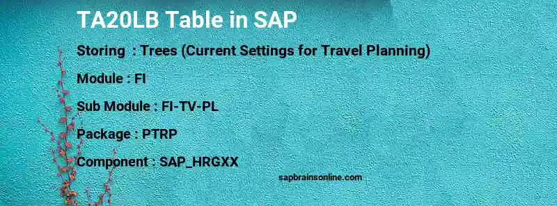 SAP TA20LB table