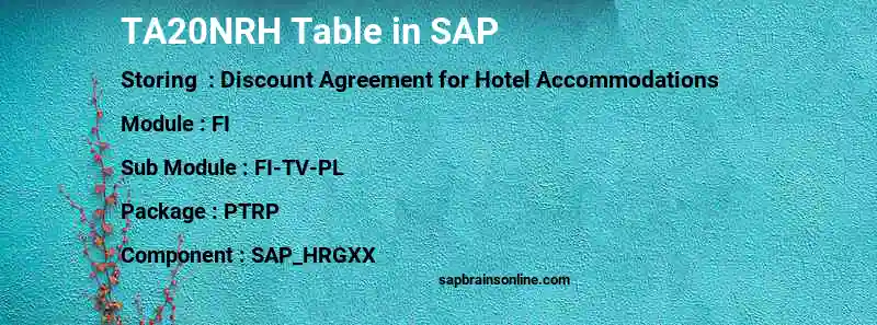 SAP TA20NRH table