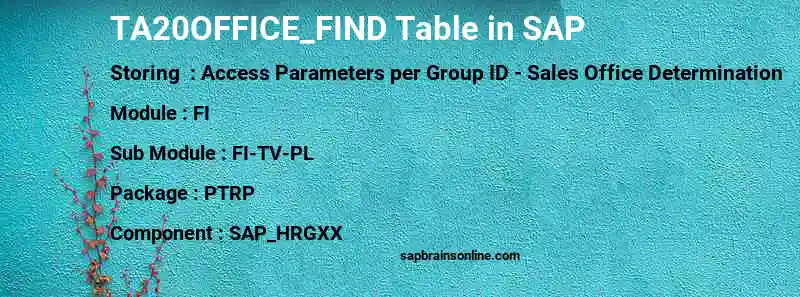 SAP TA20OFFICE_FIND table