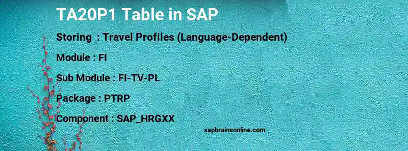SAP TA20P1 table