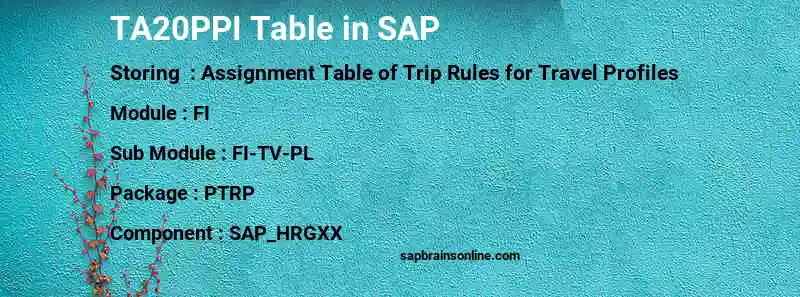 SAP TA20PPI table