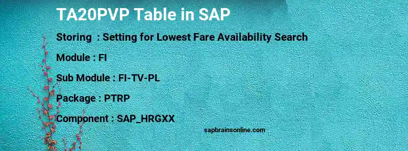 SAP TA20PVP table
