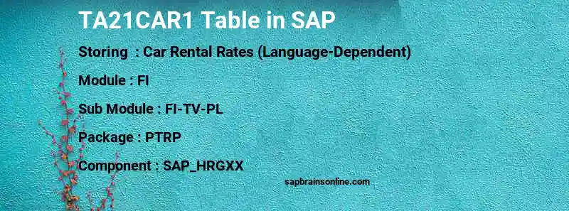 SAP TA21CAR1 table