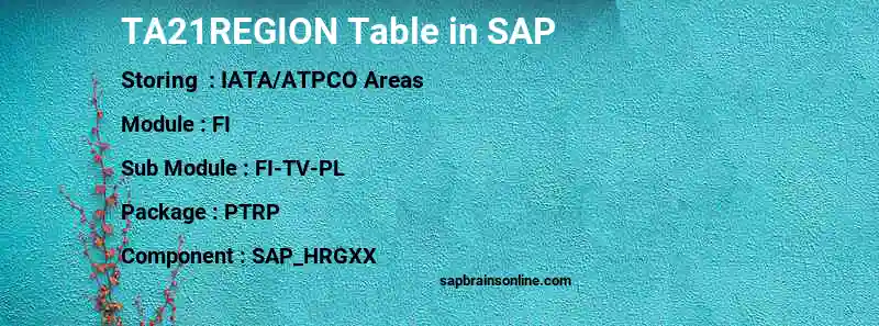 SAP TA21REGION table