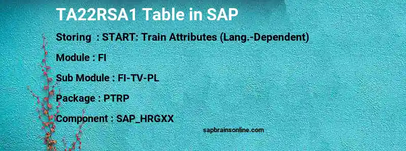 SAP TA22RSA1 table