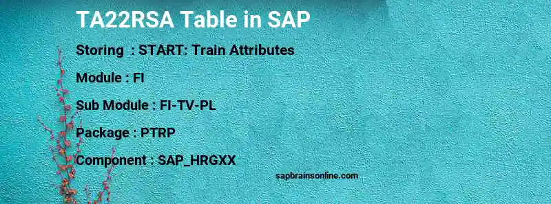 SAP TA22RSA table