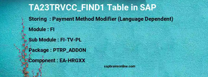 SAP TA23TRVCC_FIND1 table