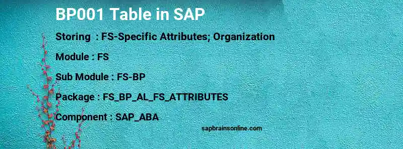 SAP BP001 table