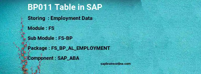 SAP BP011 table