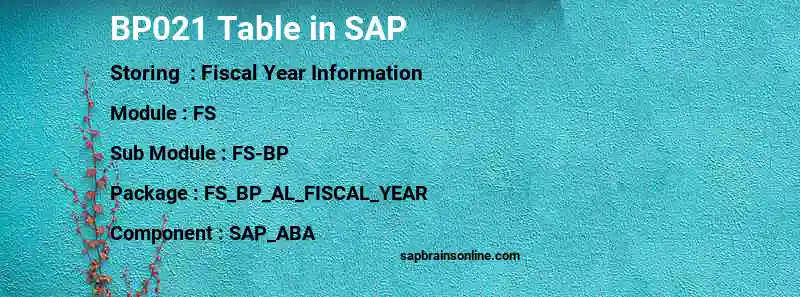 SAP BP021 table