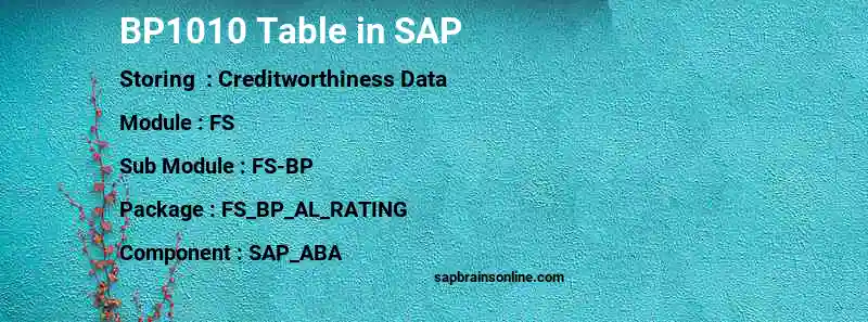 SAP BP1010 table