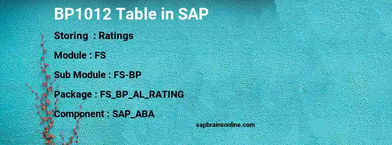 SAP BP1012 table