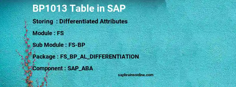 SAP BP1013 table