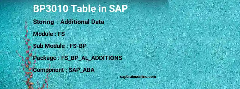SAP BP3010 table