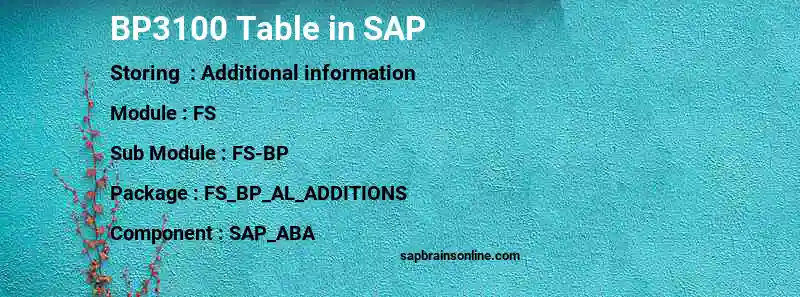 SAP BP3100 table
