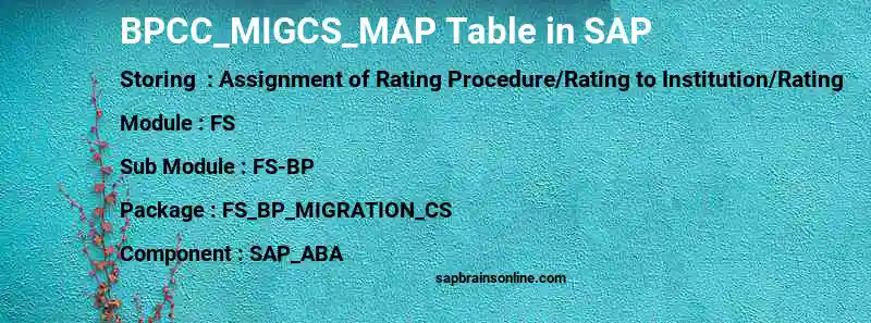 SAP BPCC_MIGCS_MAP table