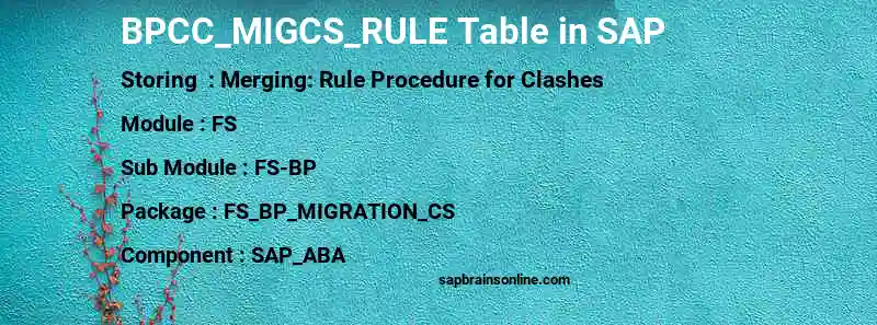 SAP BPCC_MIGCS_RULE table