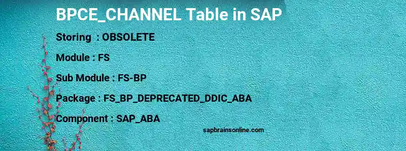 SAP BPCE_CHANNEL table