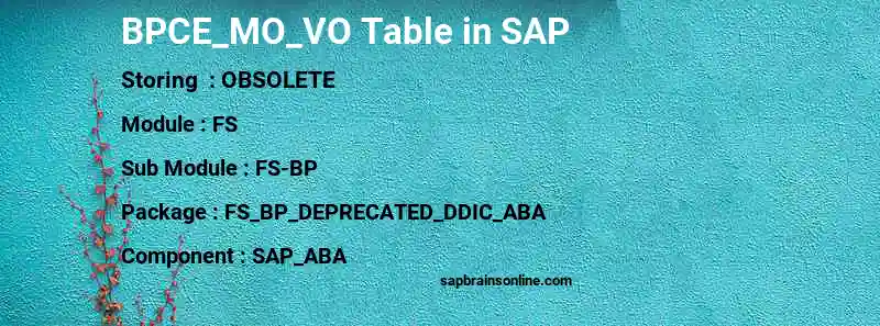 SAP BPCE_MO_VO table