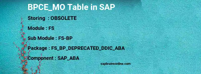 SAP BPCE_MO table