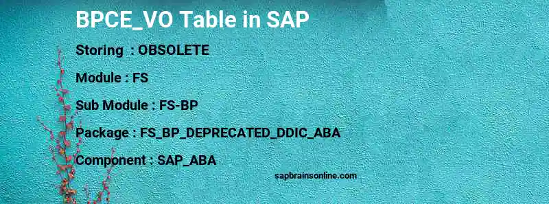 SAP BPCE_VO table
