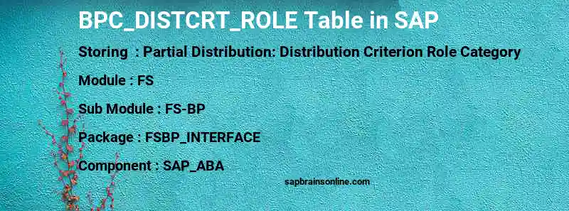 SAP BPC_DISTCRT_ROLE table