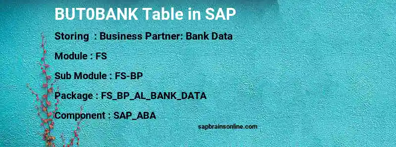 SAP BUT0BANK table