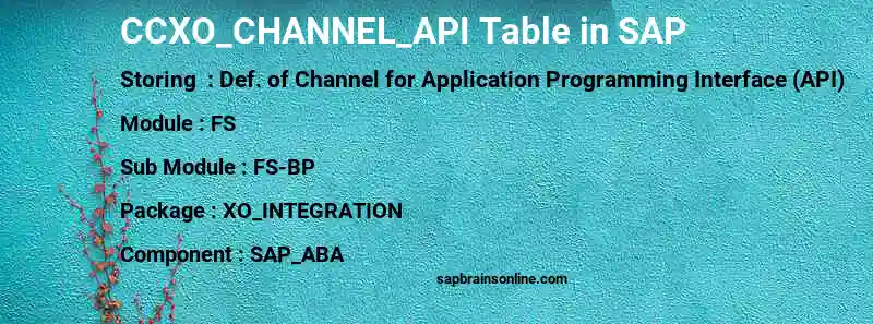 SAP CCXO_CHANNEL_API table