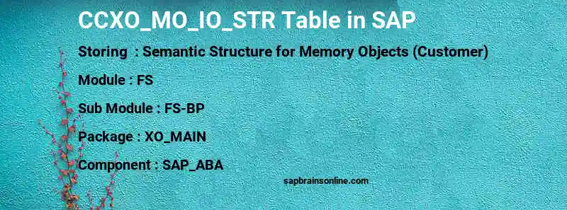 SAP CCXO_MO_IO_STR table