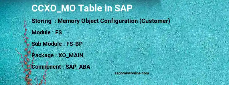 SAP CCXO_MO table