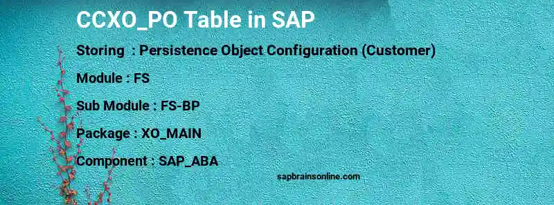 SAP CCXO_PO table