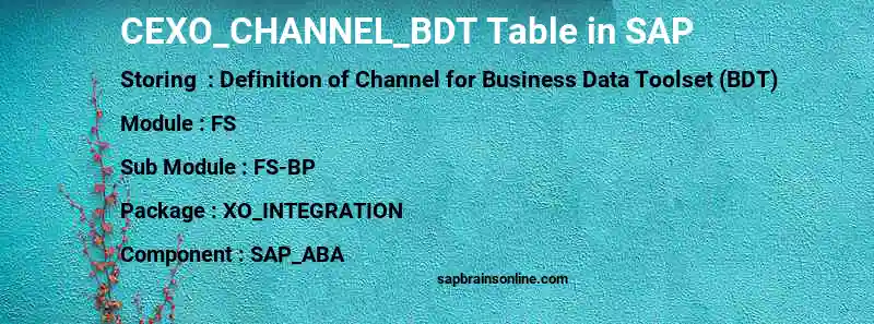 SAP CEXO_CHANNEL_BDT table