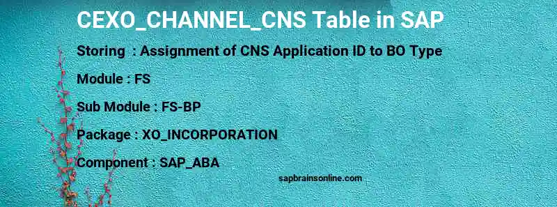 SAP CEXO_CHANNEL_CNS table