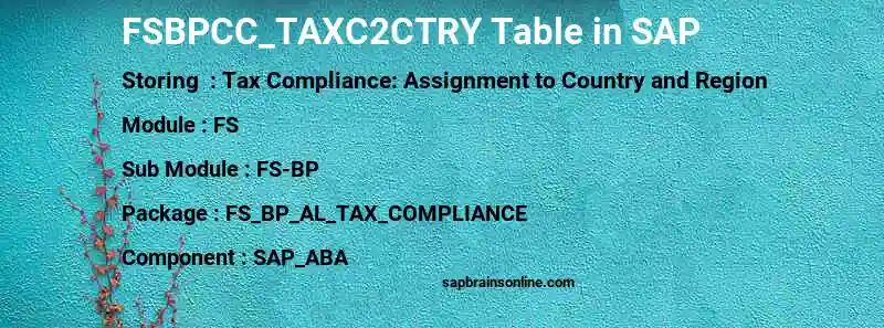 SAP FSBPCC_TAXC2CTRY table