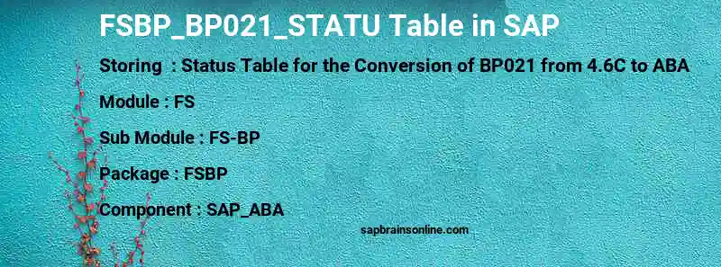 SAP FSBP_BP021_STATU table