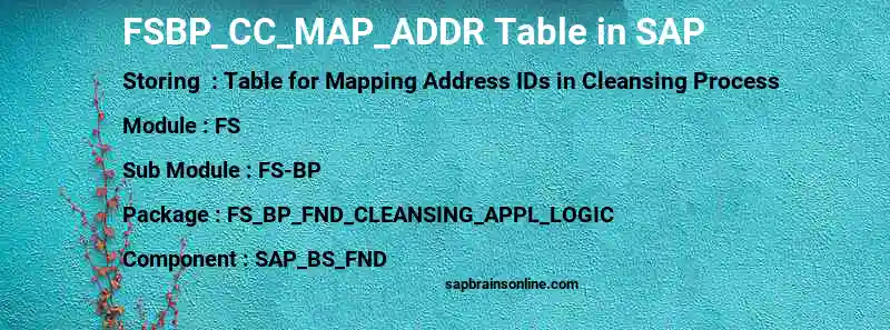 SAP FSBP_CC_MAP_ADDR table