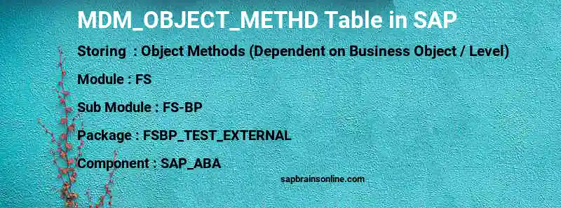 SAP MDM_OBJECT_METHD table