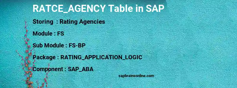 SAP RATCE_AGENCY table