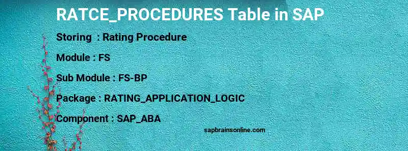 SAP RATCE_PROCEDURES table