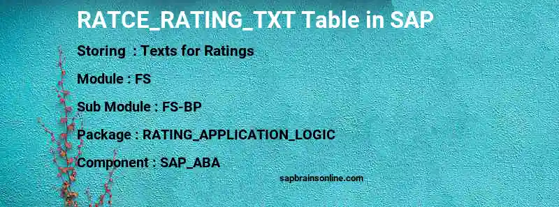 SAP RATCE_RATING_TXT table