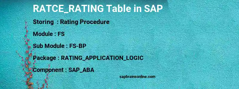 SAP RATCE_RATING table